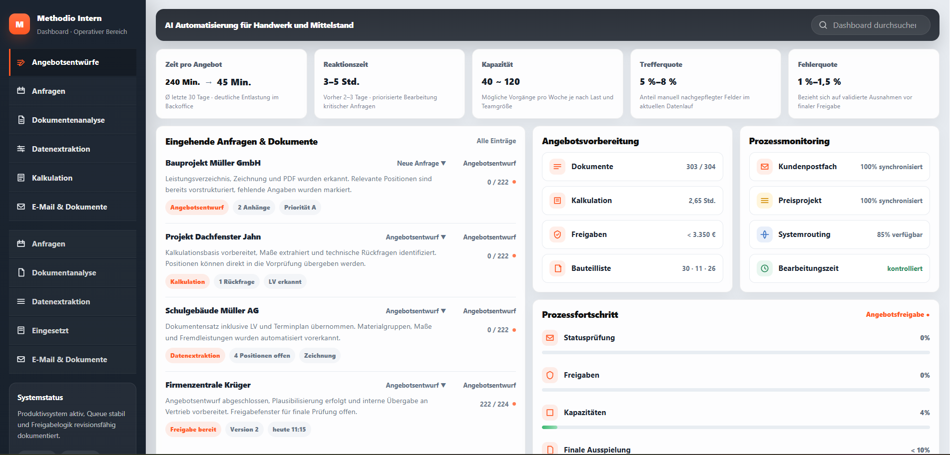 Methodio Dashboard – Digitaler Vorarbeiter